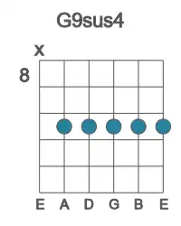 Guitar voicing #1 of the G 9sus4 chord
